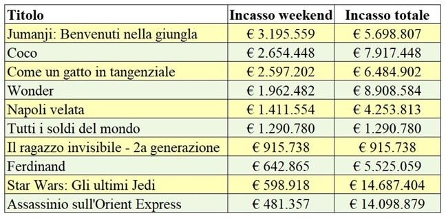 box office weekend