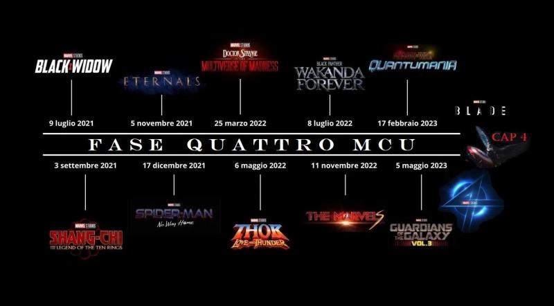 Marvel, film fase 4, uscita