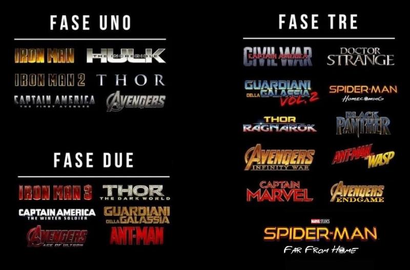 Film Marvel, date di uscita, fase 4, Personaggi Marvel