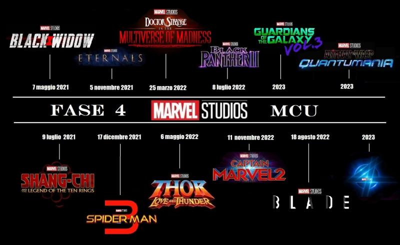Film Marvel, date di uscita, fase 4, Personaggi Marvel